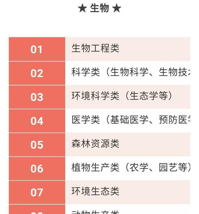 高考改革：高中不分文理科，那选择什么科目比较好？