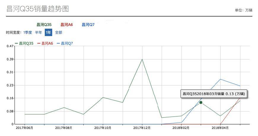 内饰打造出高级感，昌河Q35这外观卖6万也白搭！