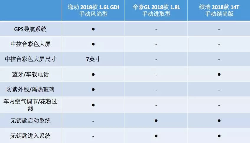 为什么说第二代逸动很高能？答案都在这里了