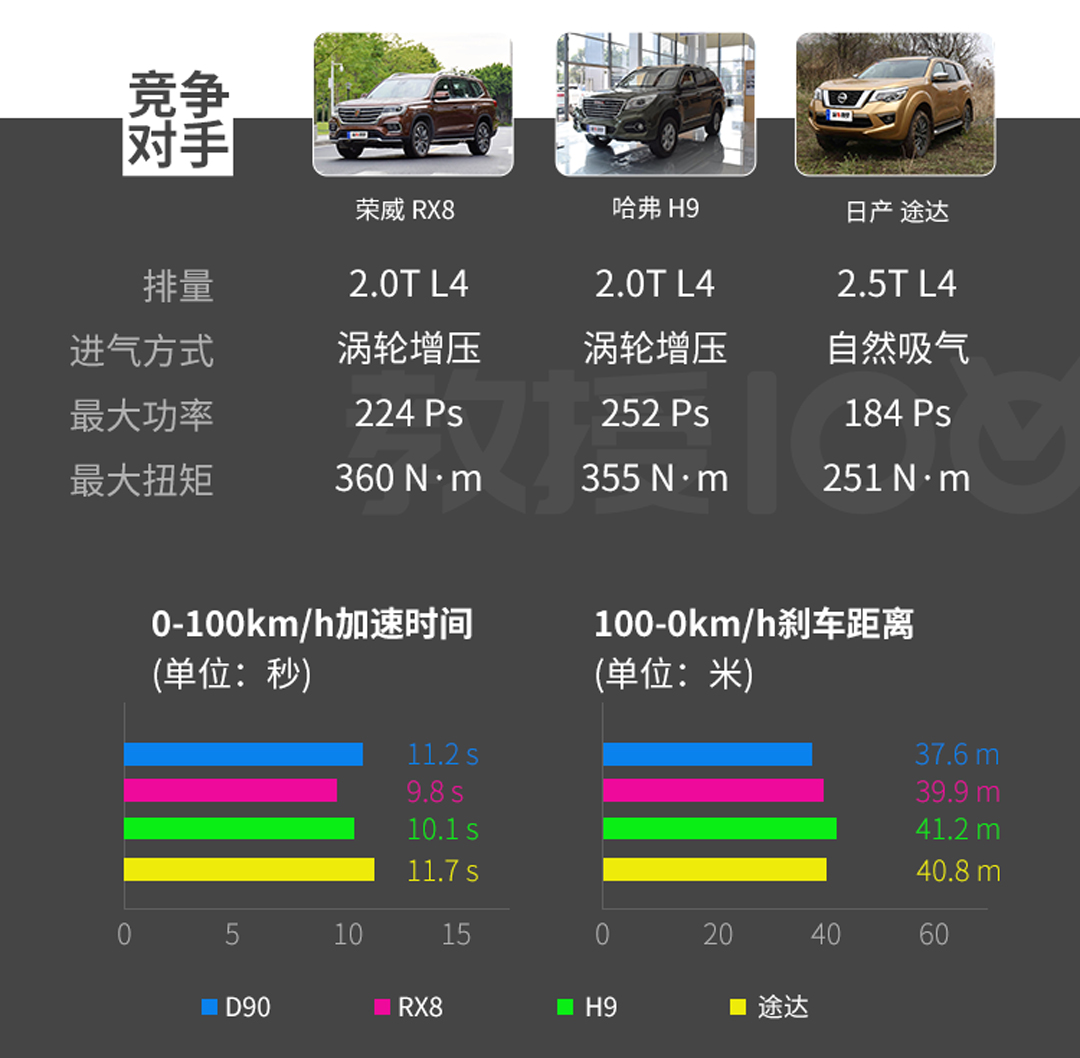 5米长，2.0T，这台无敌霸气SUV仅15万起，还有7座可以选！