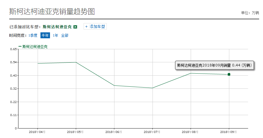 “大熊”的新路线, 聊聊柯迪亚克GT在国内市场的前景