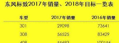 17年仅售出881台，这个品牌旗下的王牌B级车成了最大的笑话！