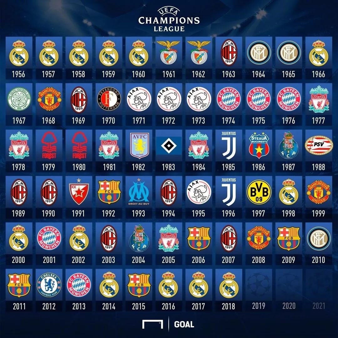 欧冠改制后各年度捧杯瞬间，皇马历史13次捧杯冠绝群雄皇马欧冠决赛_新浪新闻