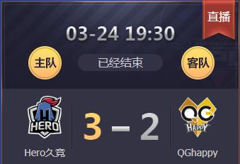 QGhappy2:3惜败Hero久竞，QG不仅输给了敌人还输给了自己