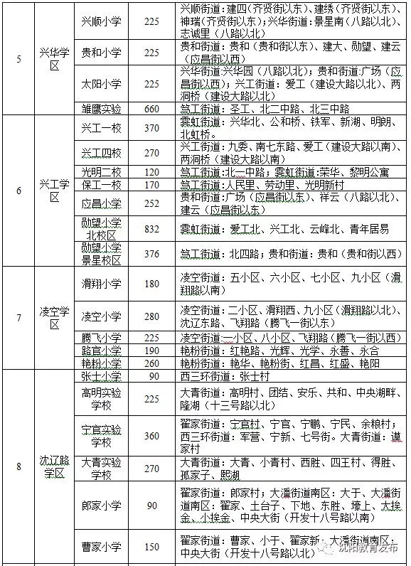 【重磅】2018年沈阳市中小学学区划分小学出炉!方案花都区华元图片