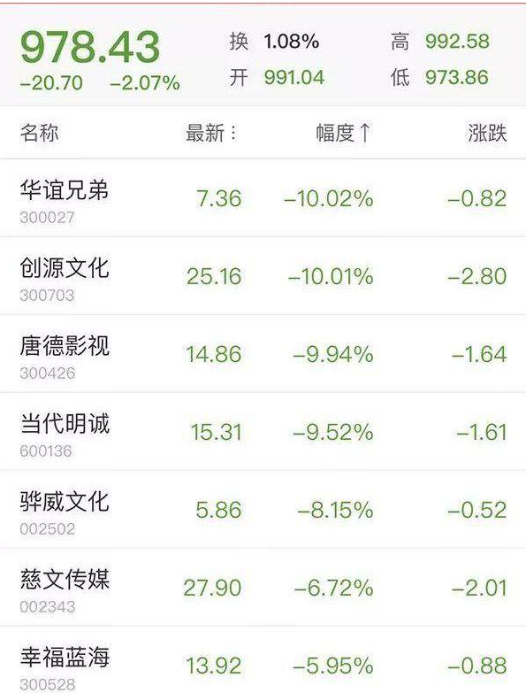 崔永元为什么上不了热搜,袁立一条微博告诉你