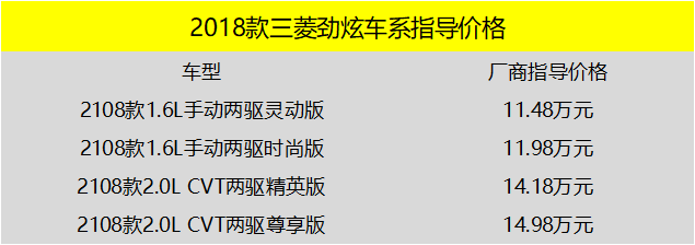 不到15万买合资顶配SUV？ 很多人忘了这款车！