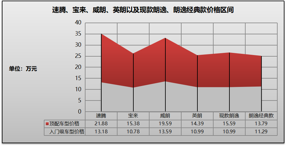 命名是个大学问 全新朗逸Plus命名的背后