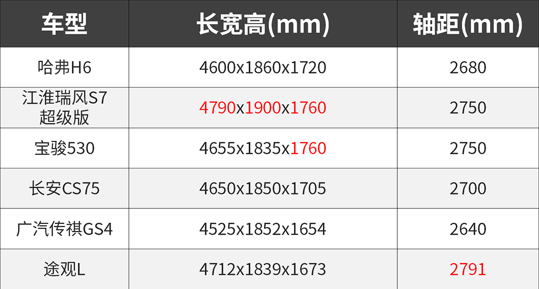 160km/h爆胎都不失控！10.98万起的国产SUV这么牛？