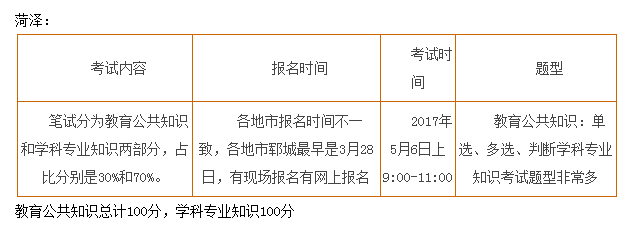 2018山东教师招聘: 菏泽教师招聘考情分析