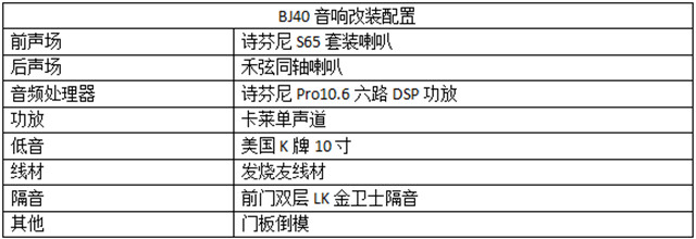 音乐是一种生活态度，北京BJ40汽车音响改装升级