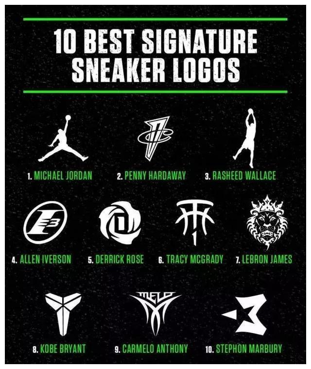 nba球星logo大全介绍,nba球星logo大全名字 美媒slam评选出nba球员的个人logo top10,你赞
