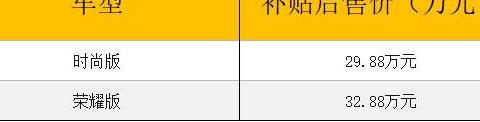 性价比不高还敢这么丑 腾势500补贴后售29.88万起