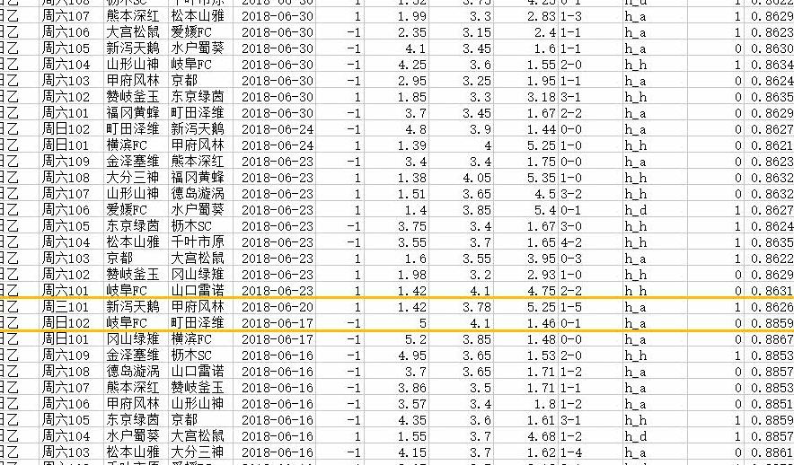 你知道不?近期竞彩的这个重要变化!买之前先记