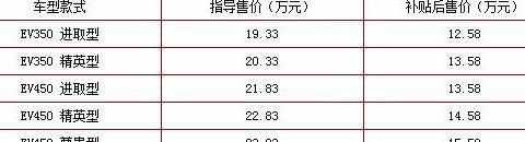 吉利新款帝豪EV上市 厂家提供额外补贴
