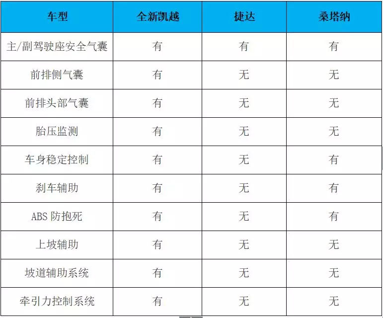 低调复出的别克全新凯越，是否仍为家庭好帮手？