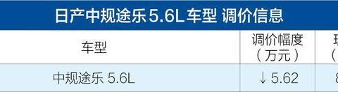 中规版途乐5.6L车型的价格进行调整