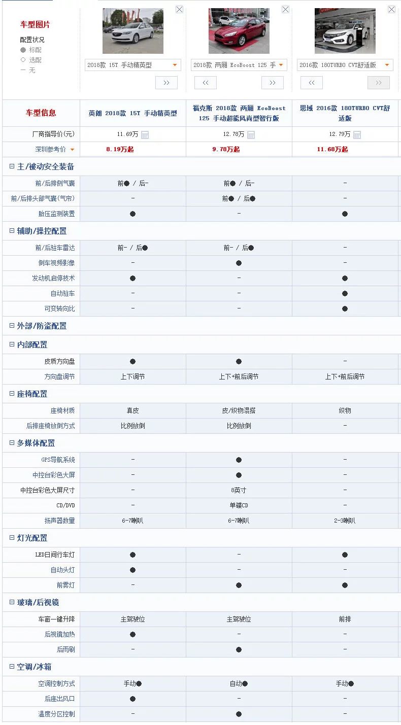 油耗7L,10万落地,这3款合资车选谁最好?