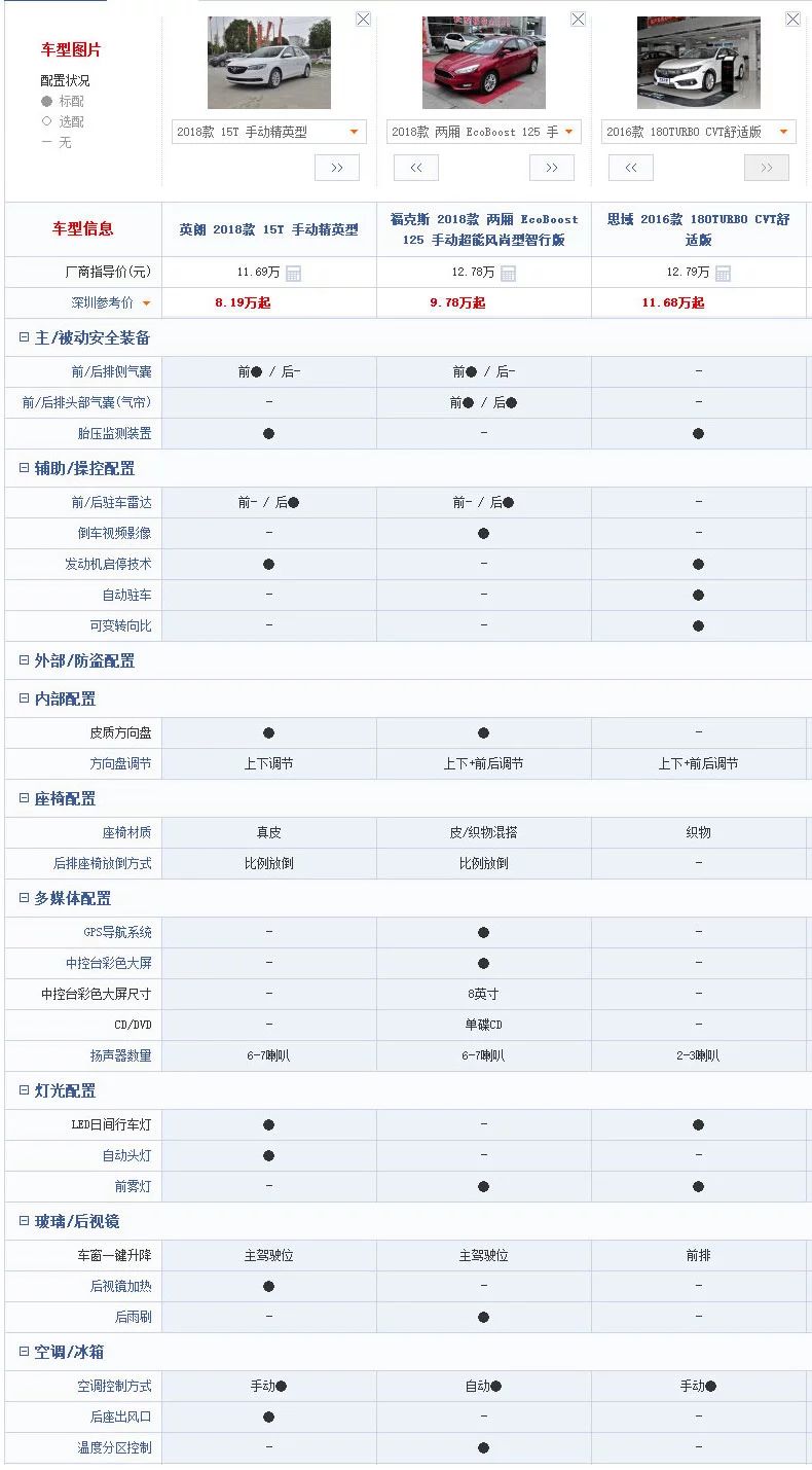 油耗7L，10万落地，这3款合资车选谁最好？