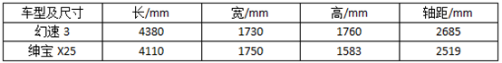 这两款适合家用的小型SUV，选哪个更合适？