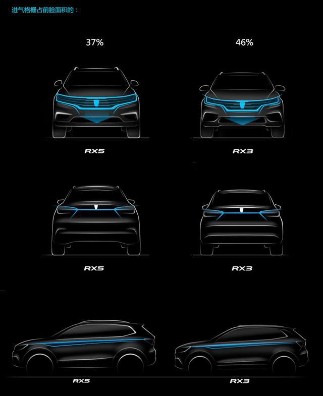扎心了老铁! 对新一代网红荣威RX3设计最辣眼的点评...