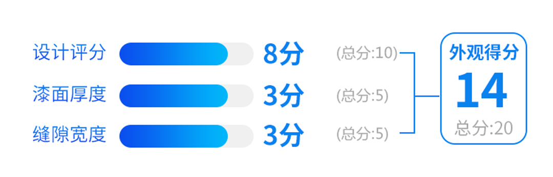 5米长，2.0T，这台无敌霸气SUV仅15万起，还有7座可以选！