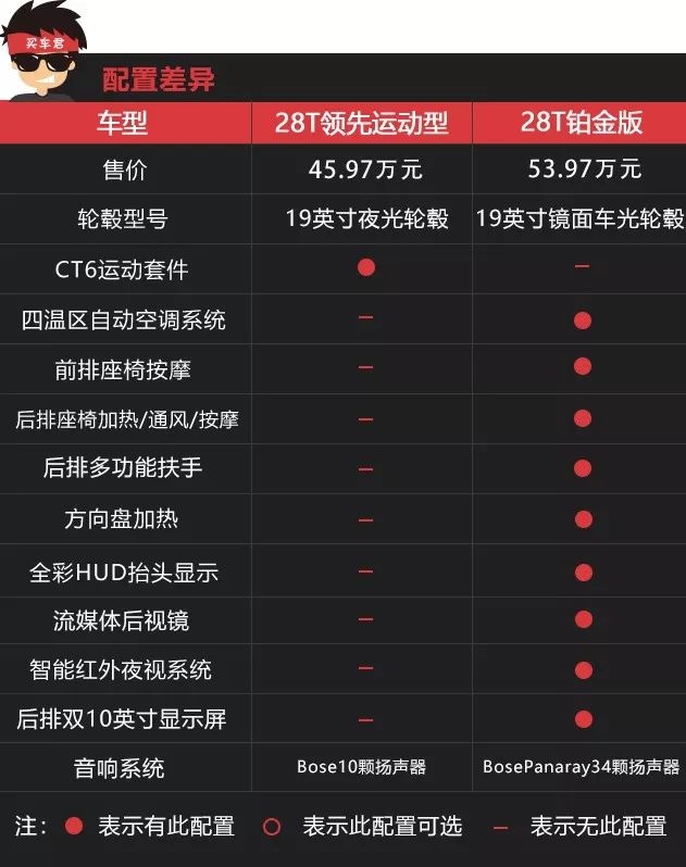 换“芯”而生 凯迪拉克全新CT6购车手册