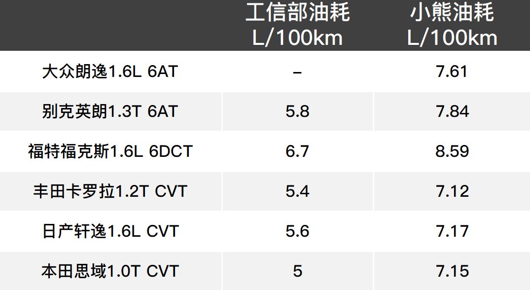 想省油想可靠？自动挡的车这么选准没错！