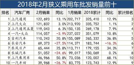 难以置信！吉利这家车企竟在车市低谷期的2月，拿下了10万+的月销