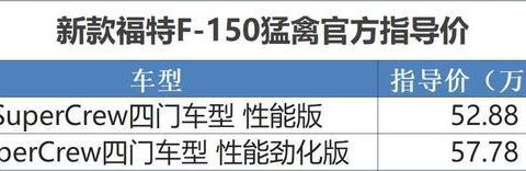 新款福特F-150猛禽