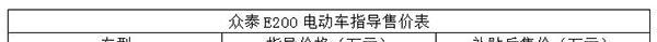 跑220公里只要13块，五年省出一台车！众泰E200海南正式上市