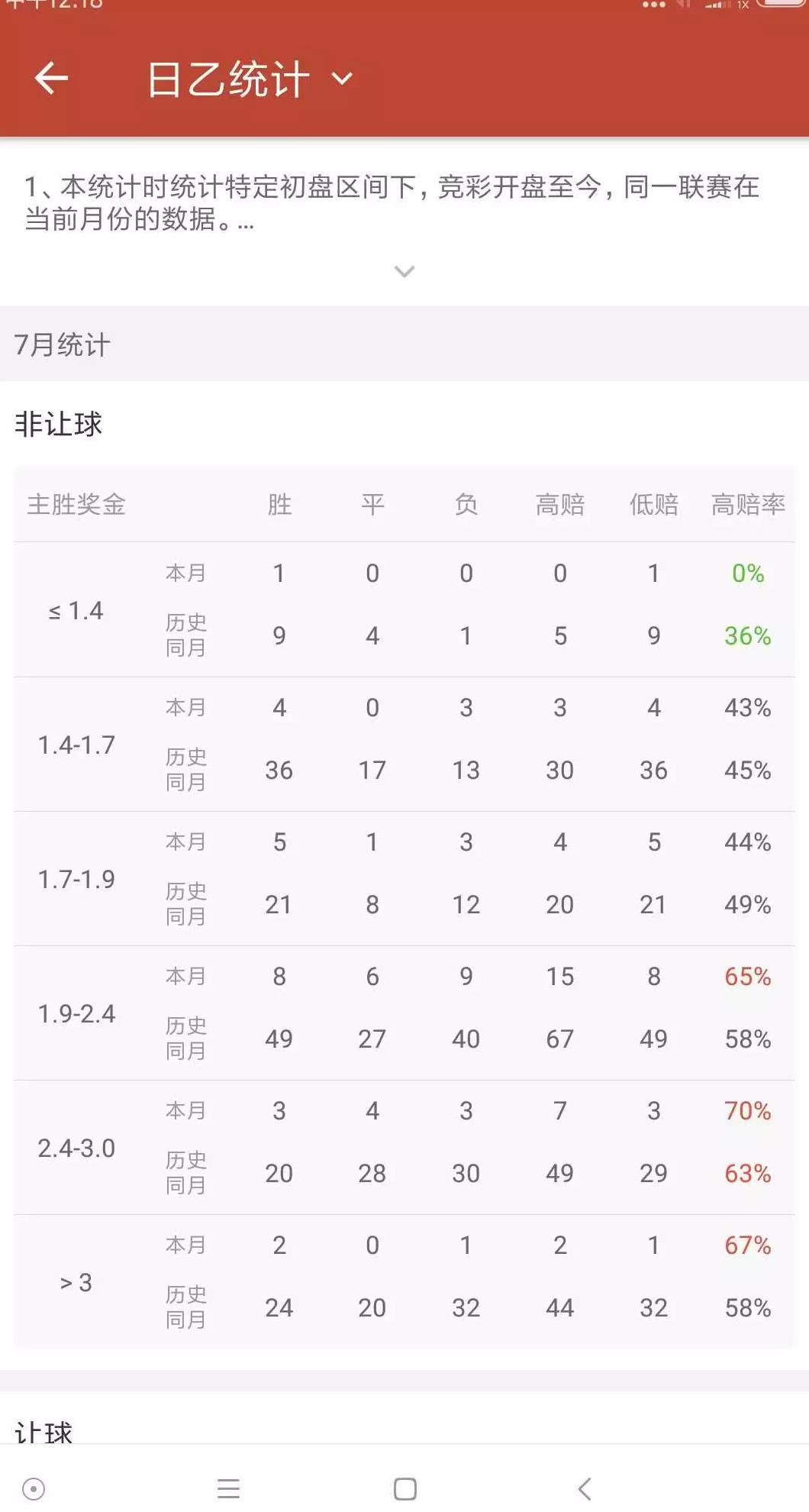 你知道不?近期竞彩的这个重要变化!买之前先记