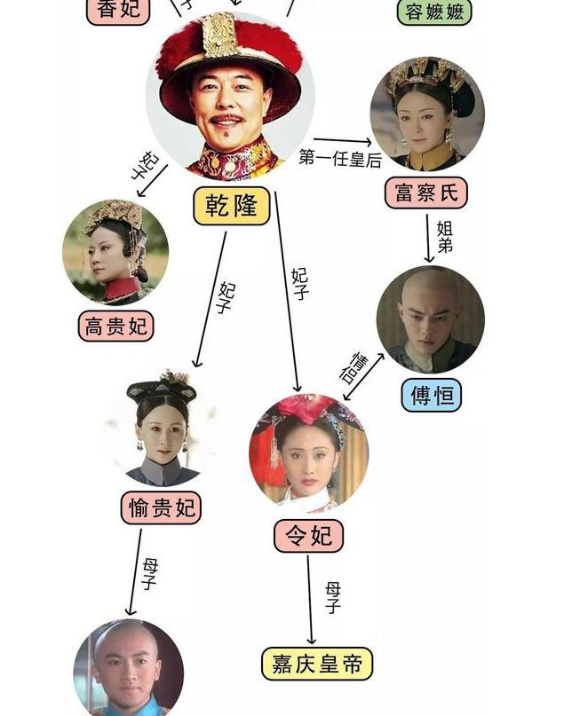 如懿传延禧攻略怕串戏?看完这张图就明白甄嬛