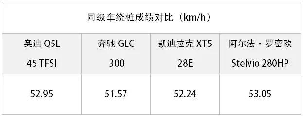 最受中国车主青睐的豪华SUV，奥迪Q5L实测性能表现如何？