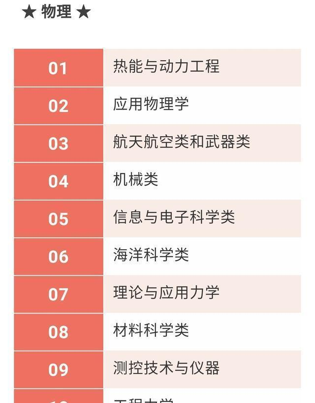高考改革：高中不分文理科，那选择什么科目比较好？