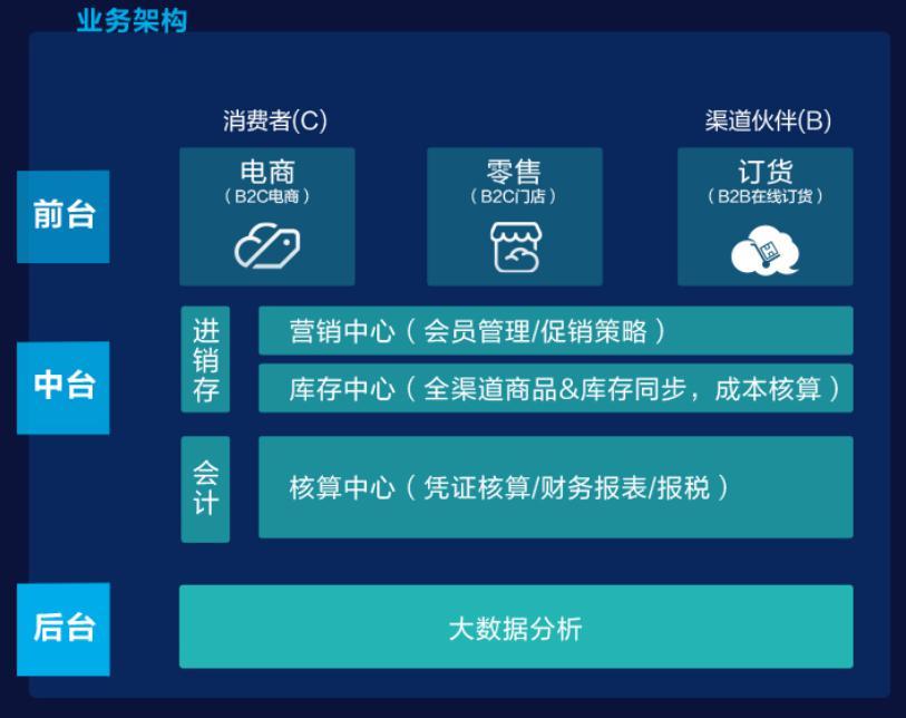 金蝶精斗云的精斗云V5软件有利润表功能吗?