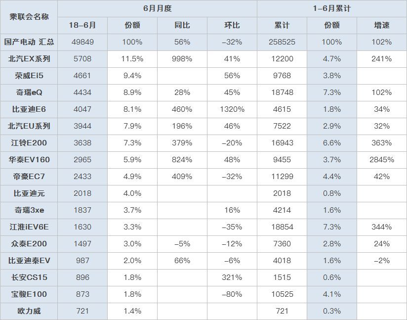 宝骏E200官图曝光 不只是熟悉的味道 要成功还得看售价