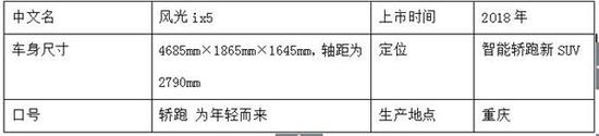 东风风光ix5全新上市