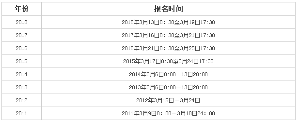 2019年广西公务员什么时候报名?广西省考如何