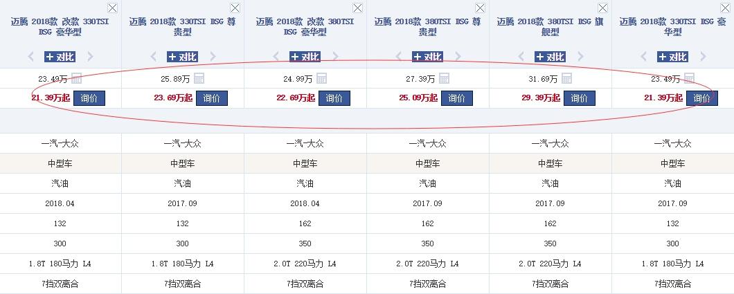 合资B级车标杆之争，新凯美瑞挑战新迈腾，老司机都选迈腾？