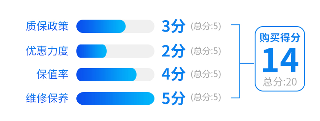 5米长，2.0T，这台无敌霸气SUV仅15万起，还有7座可以选！