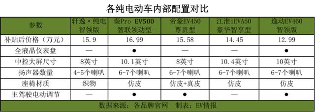 雷声大雨点小，轩逸·纯电首月仅卖314台，网友：早料到了