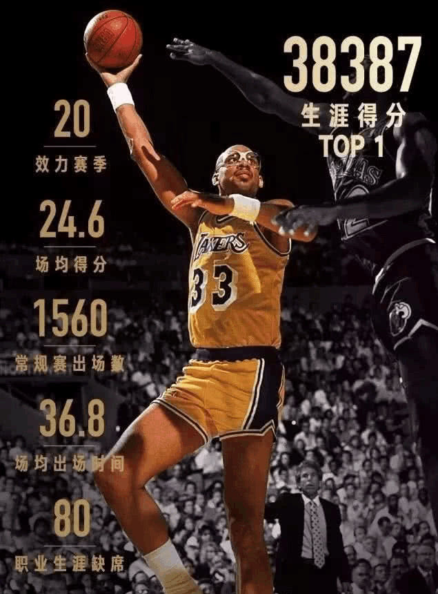 你可能只知道贾巴尔