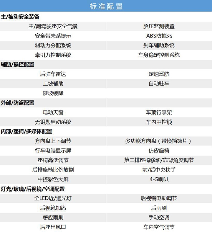 国民大尺寸SUV，6/7座多样选择，众泰T800购车指南