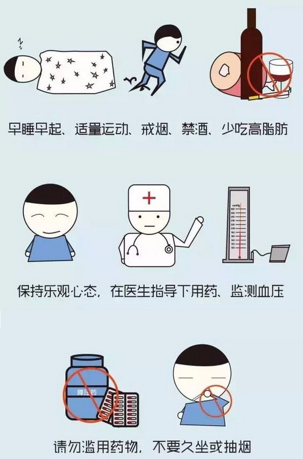 几张图让你轻松了解高血压