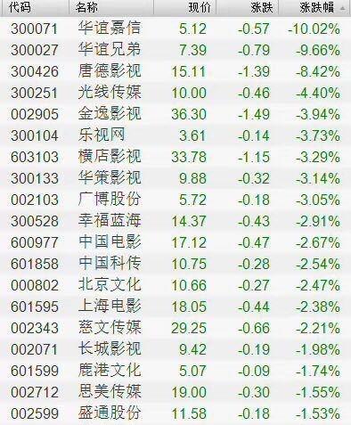 崔永元爆料引影视股大跌?袁立也有功劳,为什么