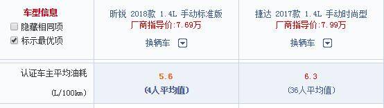 捷达同平台兄弟，实测比它还省油，尺寸更大！起售不足6万