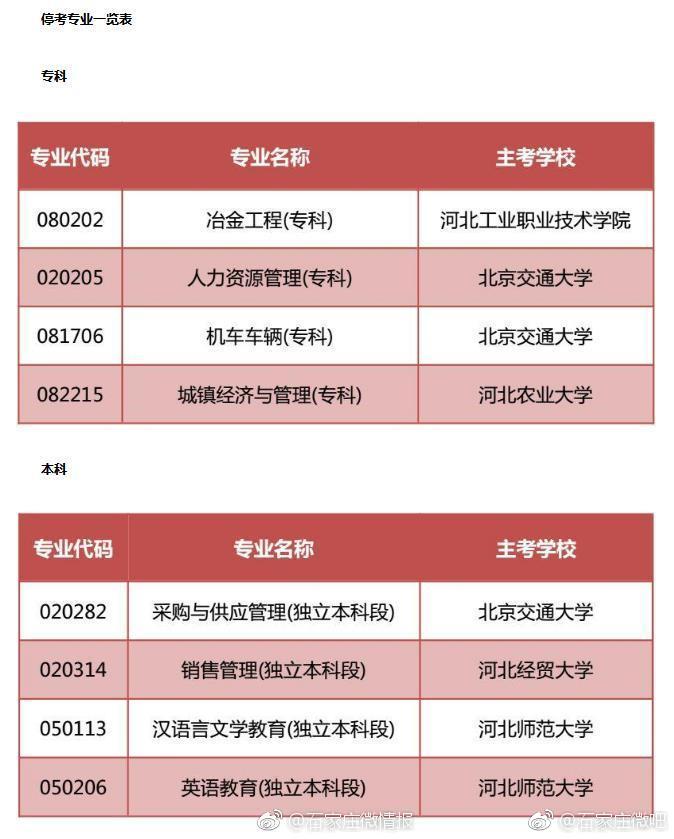 河北省教育考试院最新通知!这8个自考专业停考