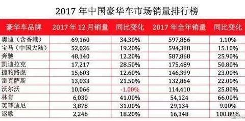 据说这是德系三强最不想让凯迪拉克上市的一款车！