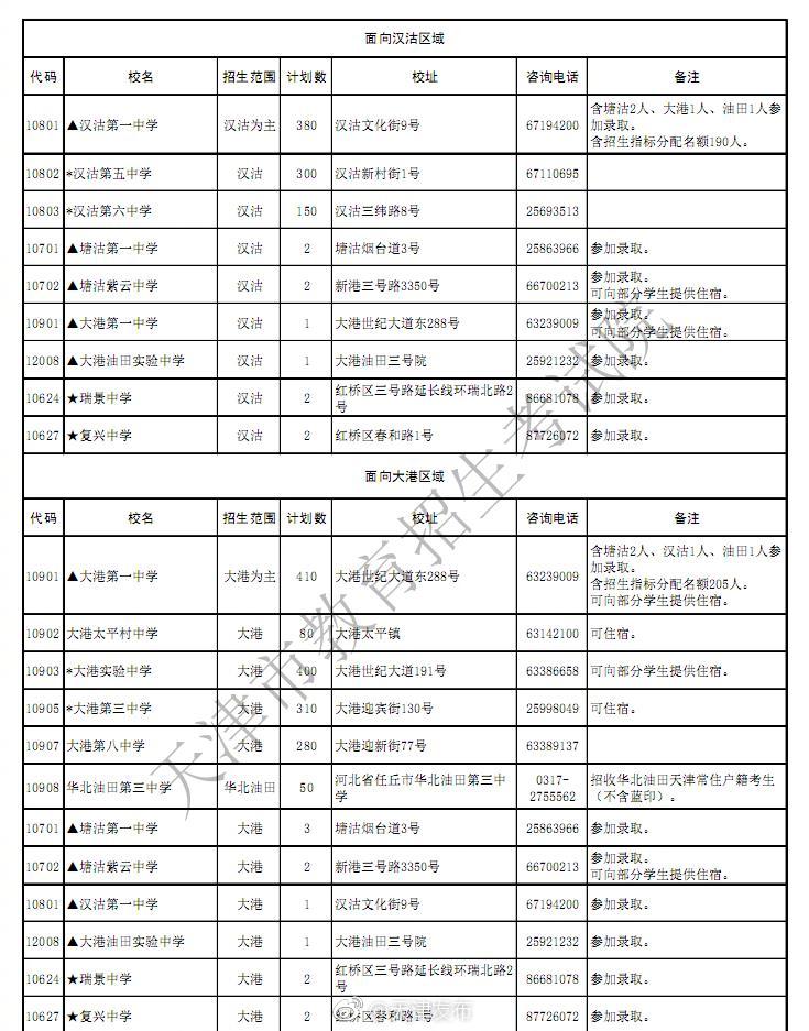 天津市教育招生考试院今天下午公布《2018年